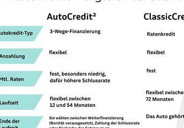 VW Touran 15.417 km 33.950 &euro; Hilden 40721
