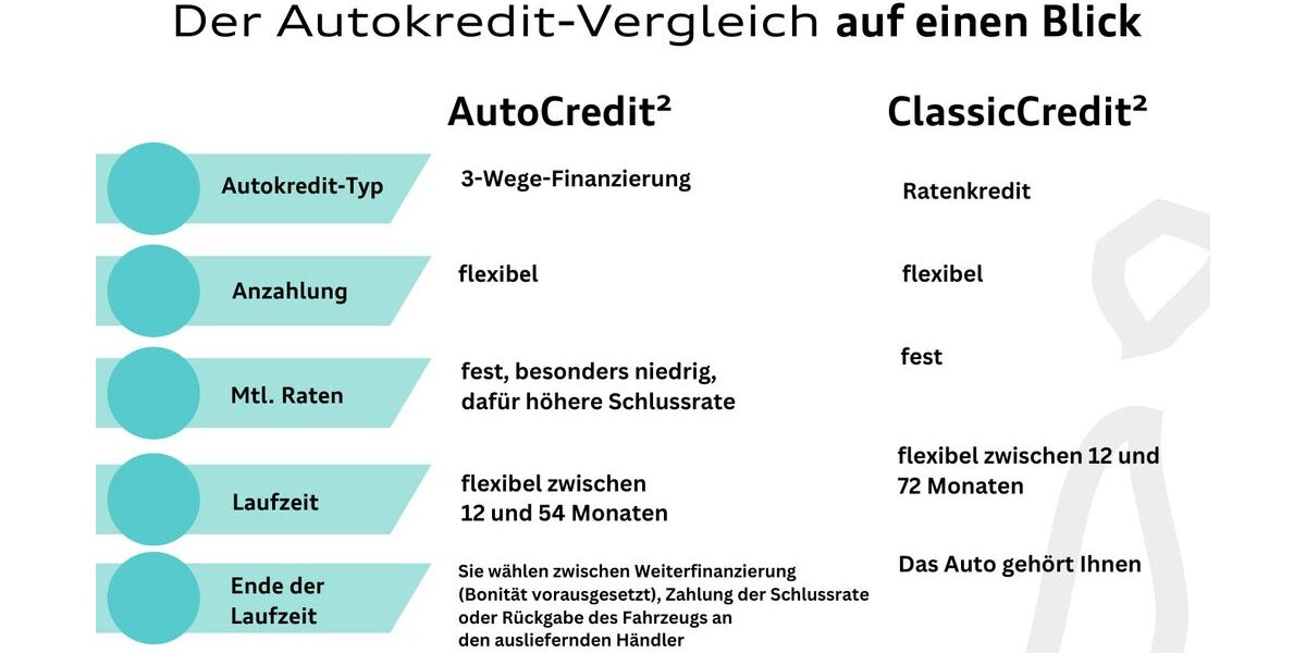 Audi A3 3.286 km 35.980 &euro; Hilden 40721
